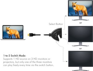 LogiLink LogiLink Switch HDMI,3-port,bidirekt(1x3/3x1),4K/30Hz,CEC 6