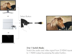 LogiLink LogiLink Switch HDMI,3-port,bidirekt(1x3/3x1),4K/30Hz,CEC 7