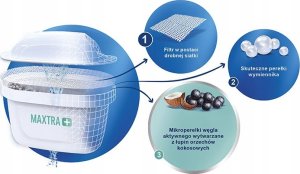 Brita Brita MAXTRA PRO ALL-IN-1 Pack 4 5