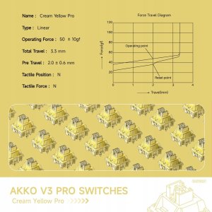 Akko AKKO V3 Pro Cream Yellow Switches, mechanisch, 5-Pin, linear, MX-Stem, 50g - 45 Stück 4