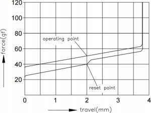 Akko Przełącznik V3 Matcha Green Pro 13