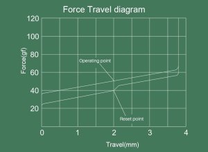 Akko Przełącznik V3 Matcha Green Pro 8