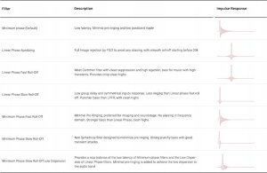 Astell&Kern Astell&Kern ACRO CA1000T - Biurkowy Odtwarzacz z DAC/AMP/DAP/Streamer 3