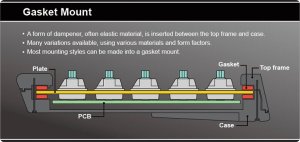 Klawiatura Ducky Ducky Tinker65 Barebone Gaming Keyboard (ANSI) 3