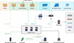 Kamera cyfrowa Obsbot Obsbot Tail Air czarny 11