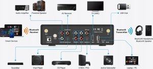 Arylic Arylic BP50 - Preamp z DAC Bluetooth 5