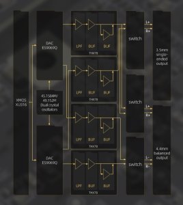 FiiO FiiO KA17 black - Wzmacniacz słuchawkowy z DAC 10