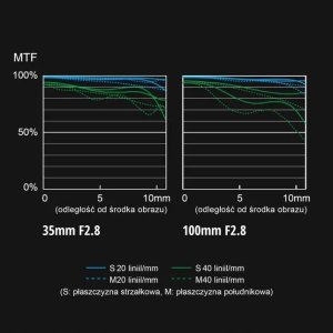 Obiektyw Panasonic LEICA 35-100mm / F2.8 / O.I.S. 9