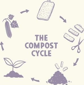 GreenAware , Roślinna myjka do naczyń luffa 3