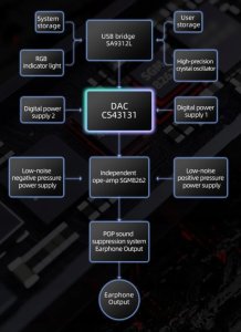 FiiO FiiO KA11  silver - Mobilny DAC + wzmacniacz słuchawkowy  - Lightning 3