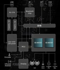 SMSL SMSL M300SE - DAC z obsługą MQA 5