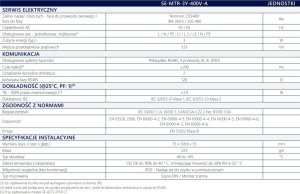 SolarEdge Licznik energii SolarEdge 1PH/3PH 230/400V, DIN-Rail MB 2