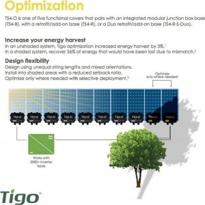 Tigo TIGO Optymalizator mocy TS4-A-O do 700W 28