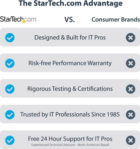 Obudowa StarTech Case StarTech Thunderbolt 3 PCIe Expansion 16