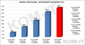 Komputer SPCX KOMPUTER i5-12400 16GB DDR4 UHD NVMe4TB one size 5