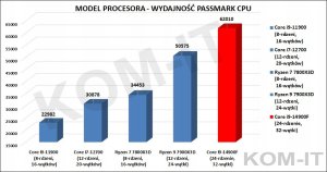 Komputer SPCX KOMPUTER PC SPCX i9-14900 64GB DDR5 RTX4070Ti SUPER SSD PRO 2TB ARGB WIN11 one size 7