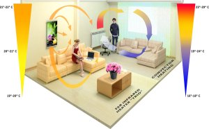 Grzejnik Trio Grzejnik na podczerwień - giętki panel grzewczy 430W TRIO wzór 5 kawa, wymiary 100x57cm z regulatorem 6