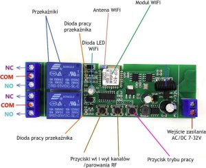 Sonoff SONOFF 2CH DC 5-32V WIFI+RF BEZNAPIĘCIOWY OBUDOWA 4