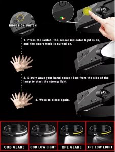 Latarka Tech-Led Czołówka LX200 sterowana czujnikiem 5 trybów LED COB ładowana z USB Czołówka LX200 sterowana czujnikiem 5 trybów LED COB ładowana z USB 10