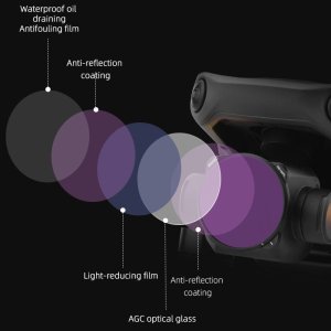 BRDRC FILTRY DO DRONA DJI MAVIC 3 - CPL ND16PL 32PL 64PL 128PL 12