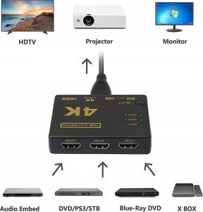Verk Switch rozdzielacz 3x do 1 hdmi 4k uhd + pilot ir Switch rozdzielacz 3x do 1 hdmi 4k uhd + pilot ir 8