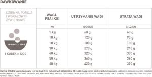 Orijen ORIJEN Fit & Trim Dog 2kg 3