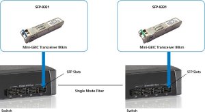 Moduł SFP LevelOne SFP-9331 moduł przekaźników sieciowych Swiatłowód 1250 Mbit/s 2