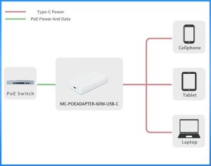 MicroConnect MC-POEADAPTER-60W-USB-C adapter PoE Fast Ethernet 20 V 2