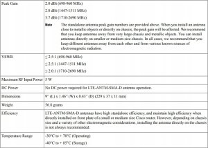 Antena Cisco LTE SMA DIPOLE ANTENNA 698-960 6