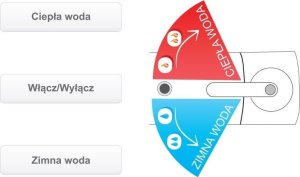 Przepływowy podgrzewacz wody Warmtec Przepływowy podgrzewacz wody TapFlow+ 3,3 kW -  LCD 7