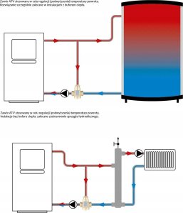 Afriso Zawór temperaturowy ATV 555, DN32, Rp1 1/4, kvs 9, 55°C (S)A 12