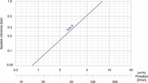 Afriso Zawór temperaturowy ATV 555, DN32, Rp1 1/4, kvs 9, 55°C (S)A 4