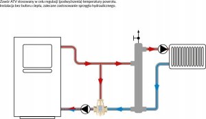 Afriso Zawór temperaturowy ATV 555, DN32, Rp1 1/4, kvs 9, 55°C (S)A 5