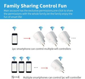 Ładowarka T-Phox ŁADOWARKA SMART PLUG T-PHOX 20A 5