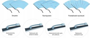 Oximo Wycieraczka szkieletowa 300 mm 7