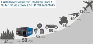 Odkurzacz przemysłowy Scheppach  HDA-14 5