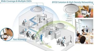 Access Point TP-Link Prieigos taškas|TP-LINK|Omada|300 Mbps|IEEE 802.11b|IEEE 802.11g|IEEE 802.11n|1xRJ45|Antenų skaičius 2|EAP110 11