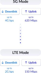 Modem D-Link 5G/LTE OUTDOOR CPE 7