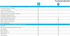 Eura Klamka z kontrolerem dostępu ELH-01H4 czarna 2