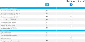 Eura Klamka z kontrolerem dostępu ELH-01H4 czarna 3