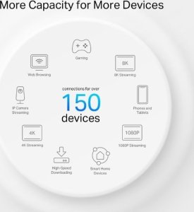 Access Point TP-Link Deco PX50(2-pack) WiFi6 Powerline Mesh (AX3000,2,4GHz/5GHz,3xGbELAN/WAN) 8