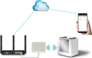 Vasco Rekuperator Vasco X500E (500 m3/h) ze sterowaniem WiFi w standardzie 2