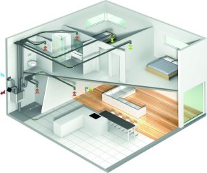 Vasco Rekuperator Vasco X500E (500 m3/h) ze sterowaniem WiFi w standardzie 8