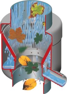 GRAF Zbieracz rynnowy Łapacz wody deszczowej DELUXE 2