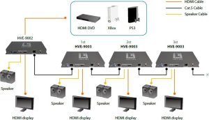 LevelOne LevelOne HVE-9003 przedłużacz AV Nadajnik AV Szary 5