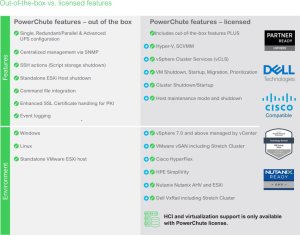 APC APC SWPCNS1Y-DIGI licencja na oprogramowanie i aktualizacje Angielski 1 lat(a) 3