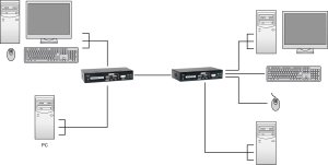 Adapter USB LevelOne LevelOne KVM-9036 przedłużacz KVM Nadajnik i odbiornik 5