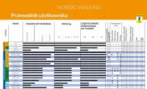 Gabel Gabel Stretch Lite Reguliuojamos šiaurietiškojo ėjimo lazdos, 75-130 cm, smėlio spalva 5