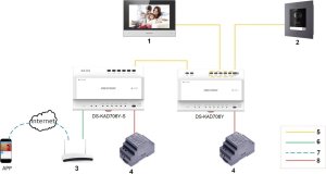Kamera IP Hikvision MODUŁ KAMERY WIDEODOMOFONU HIKVISION DS-KD8003Y-IME2 6