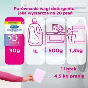 Dr. Beckmann Magic Leaves Chusteczki do Prania Kolorów, 20 szt. 5